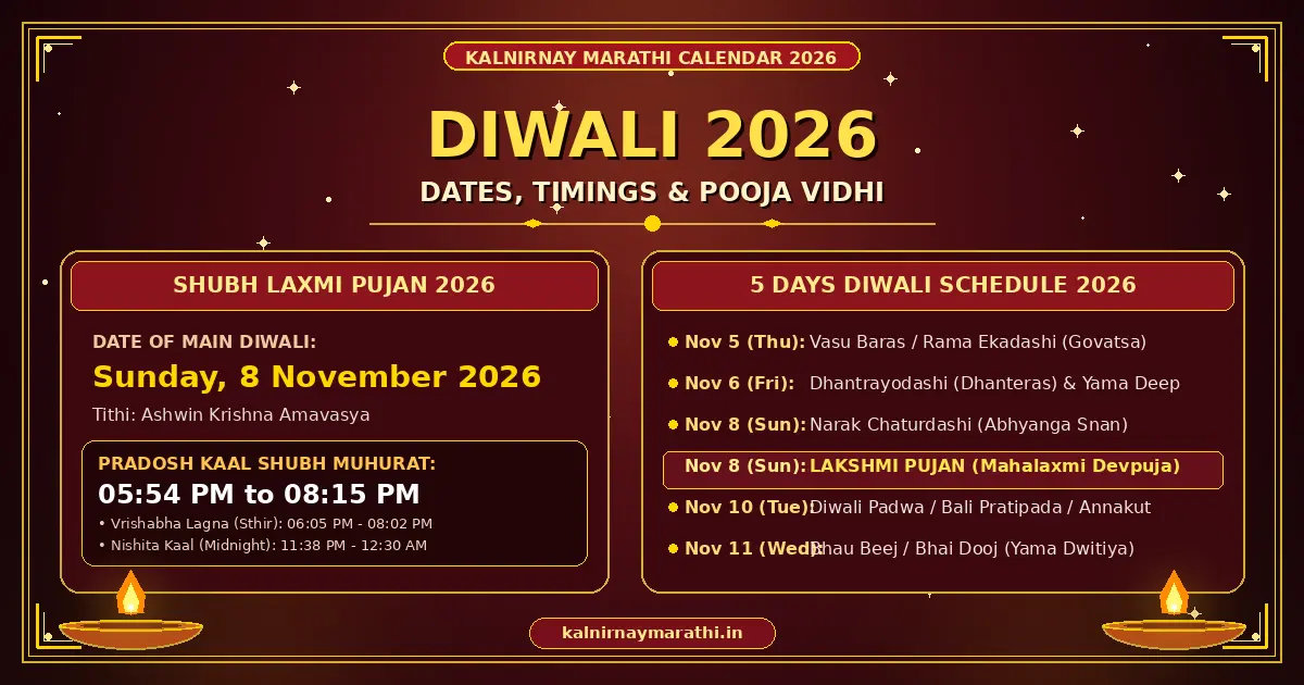 Diwali 2026 Dates and Laxmi Pujan Shubh Muhurat as per Kalnirnay Marathi Calendar